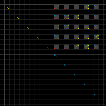 Example of a configuration in sparse representation